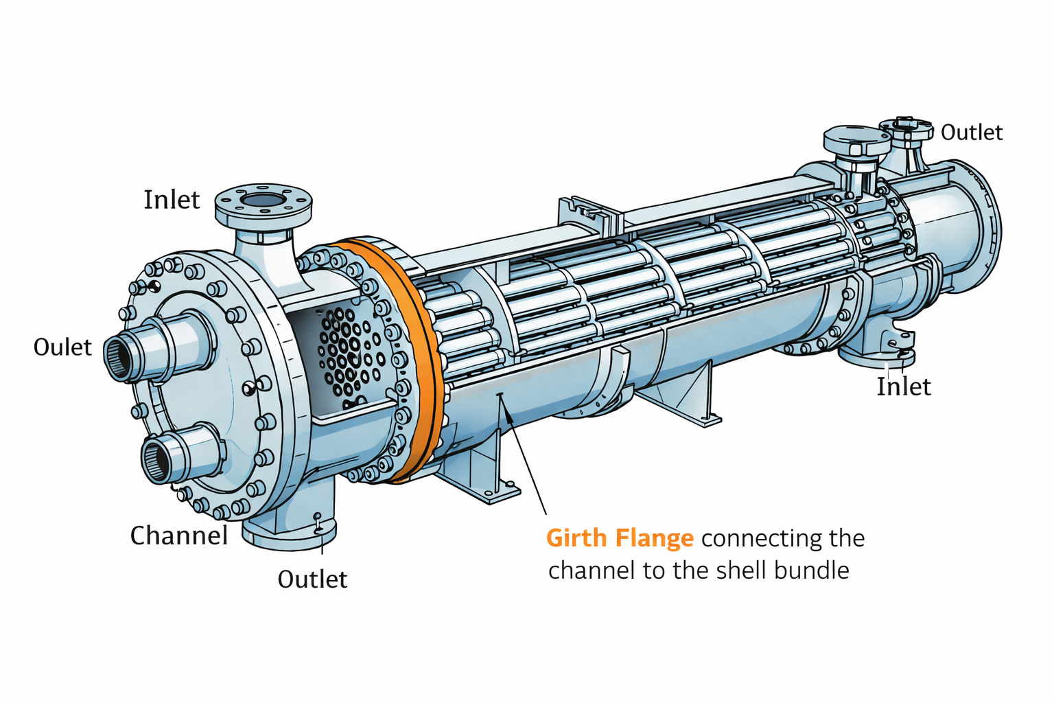 When to Use a Girth Flange in Piping and Pipeline Projects 1 Girth Flange in Piping